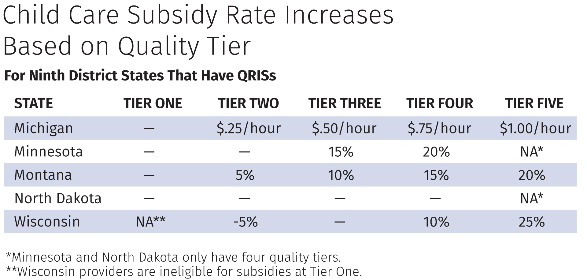 What is a child care subsidy? Federal Reserve Bank of Minneapolis